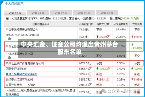 中央汇金、证金公司均退出贵州茅台前十股东名单