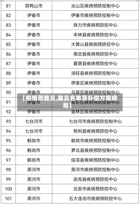【疫情而裁员,裁员名单及补偿方案病毒】-第2张图片