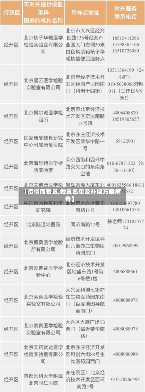 【疫情而裁员,裁员名单及补偿方案病毒】-第3张图片