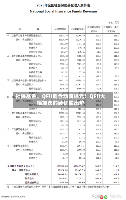 社保基金、QFII调仓动向曝光！QFII大幅加仓的绩优股出炉-第2张图片