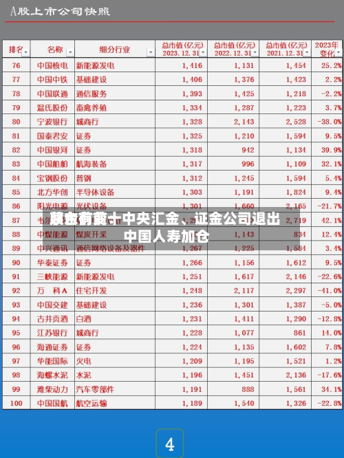 茅台前前十股东有变：中央汇金、证金公司退出 中国人寿加仓