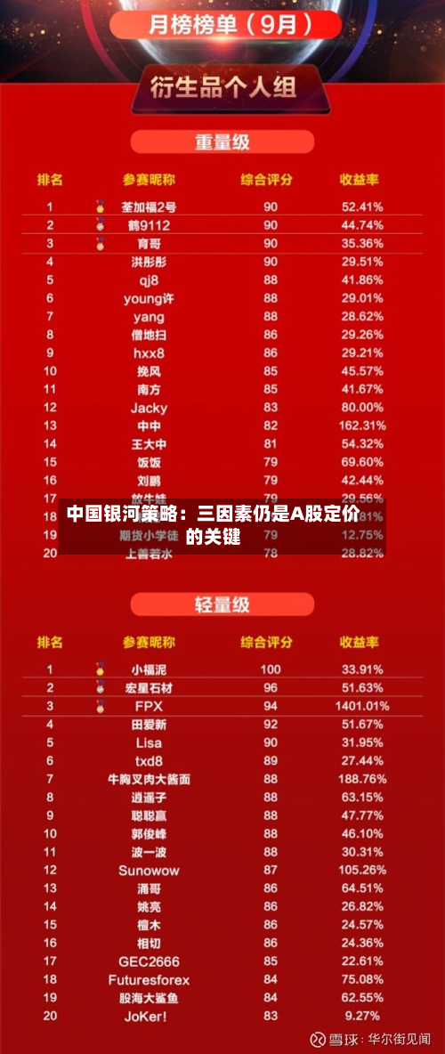 中国银河策略：三因素仍是A股定价的关键-第3张图片