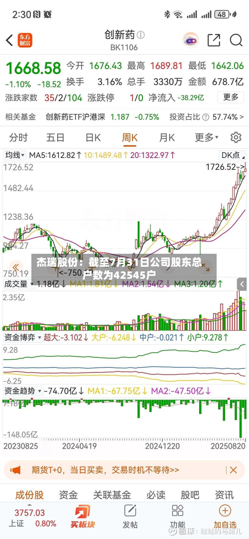 杰瑞股份：截至7月31日公司股东总户数为42545户-第1张图片