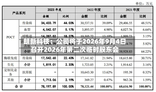朗新科技：公司将于2026年9月4日召开2026年第二次临时股东会-第1张图片