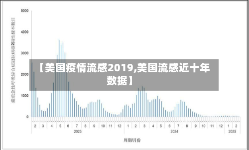【美国疫情流感2019,美国流感近十年数据】