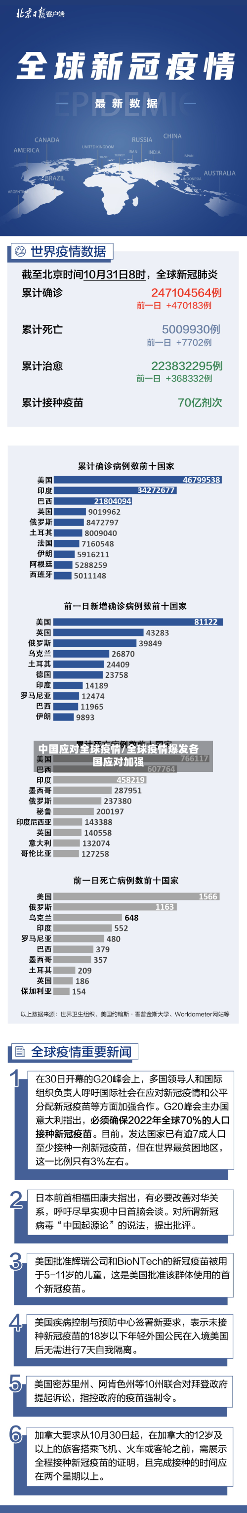 中国应对全球疫情/全球疫情爆发各国应对加强