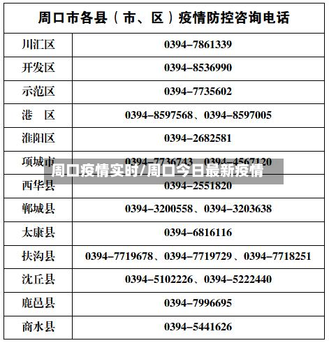 周口疫情实时/周口今日最新疫情