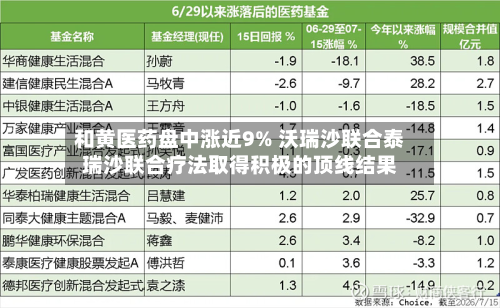 和黄医药盘中涨近9% 沃瑞沙联合泰瑞沙联合疗法取得积极的顶线结果-第2张图片
