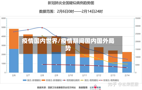 疫情国内世界/疫情期间国内国外局势-第3张图片