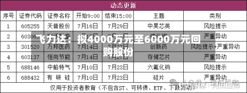 飞力达：拟4000万元至6000万元回购股份