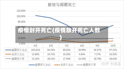 疫情封开死亡(疫情放开死亡人数)