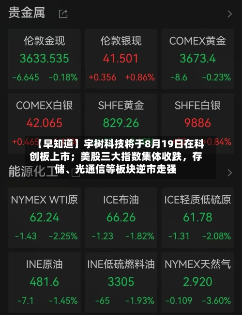 【早知道】宇树科技将于8月19日在科创板上市；美股三大指数集体收跌，存储、光通信等板块逆市走强-第2张图片