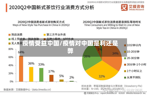 疫情受益中国/疫情对中国是利还是弊
