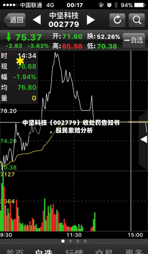 中坚科技（002779）收处罚告知书，股民索赔分析