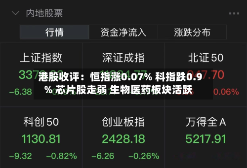 港股收评：恒指涨0.07% 科指跌0.9% 芯片股走弱 生物医药板块活跃-第1张图片