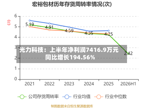 光力科技：上半年净利润7416.9万元 同比增长194.56%-第2张图片