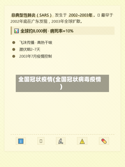 全国冠状疫情(全国冠状病毒疫情)-第2张图片