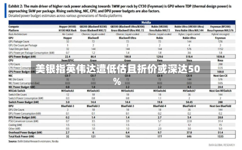 美银指英伟达遭低估且折价或深达50%-第2张图片