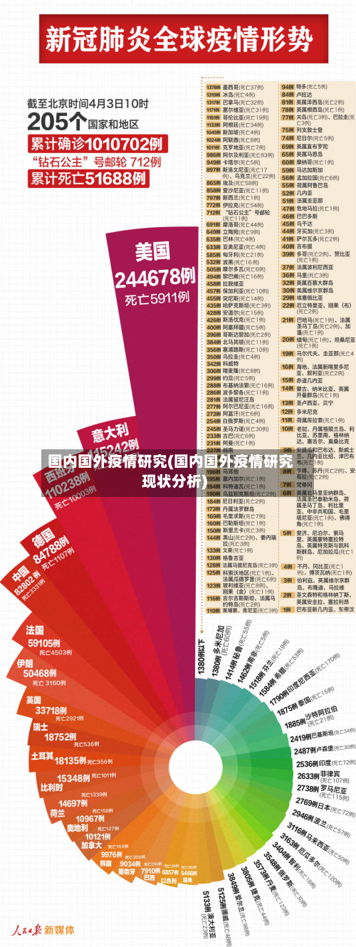 国内国外疫情研究(国内国外疫情研究现状分析)-第3张图片