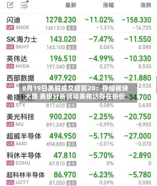 8月19日美股成交额前20：存储板块大跌 美银分析师称英伟达存在折价-第2张图片