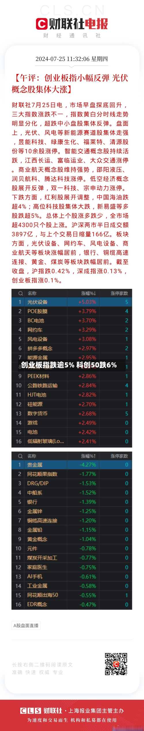 创业板指跌逾5% 科创50跌6%-第1张图片