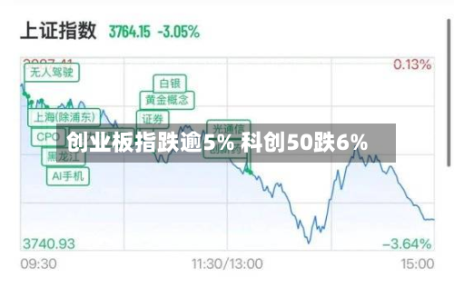 创业板指跌逾5% 科创50跌6%-第2张图片