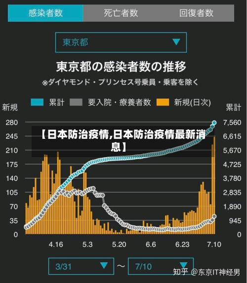 【日本防治疫情,日本防治疫情最新消息】
