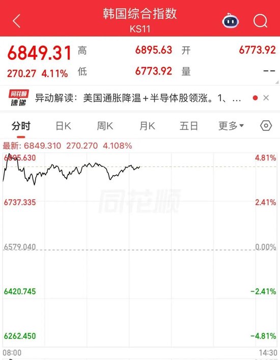 存储芯片三巨头，强势大涨