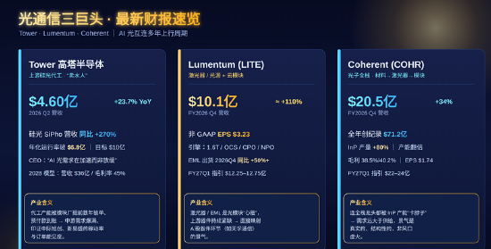 拆解海外光通信巨头的底牌：光，比想象中更亮