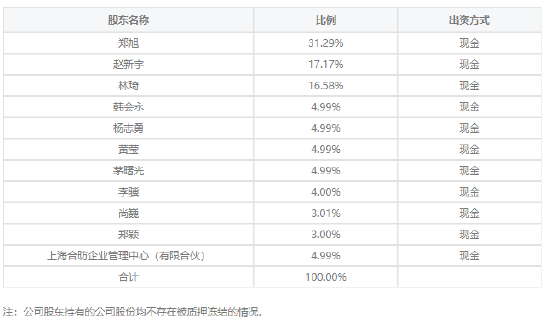 合煦智远基金高管变更:杨志勇升任总经理 结束半年董事长代管状态