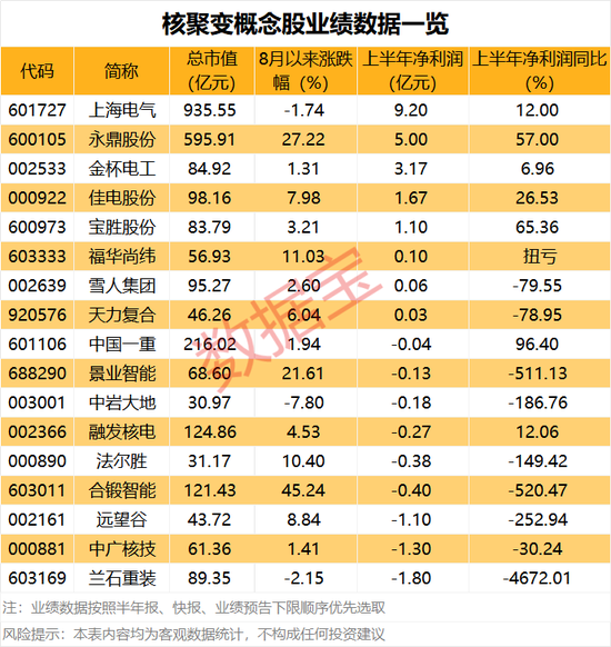 “20cm”涨停，万亿巨头入股！新一代“人造太阳”要来了，全面进入攻坚安装阶段（附股）