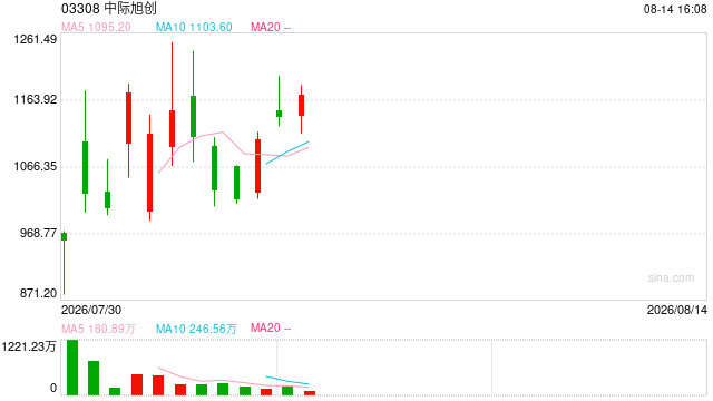 中际旭创等AH股费用倒挂 世界资本重新定价硬科技核心资产