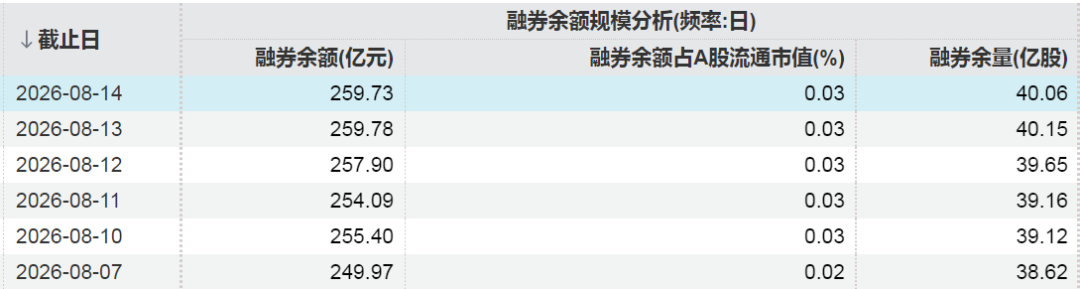 这些股票，融资客大幅加仓