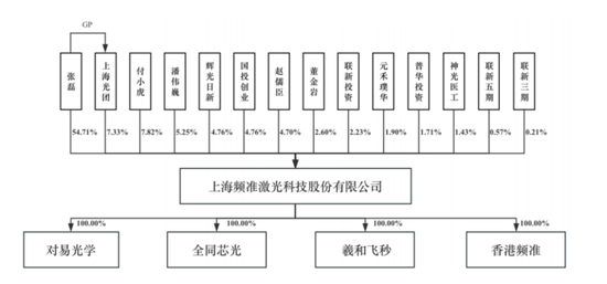 开盘涨500%，今年最贵IPO来了