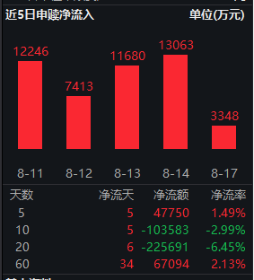 央行报告定调加大逆周期调节力度！红利低波ETF华泰柏瑞（512890）近5个交易日吸金4.8亿 机构：金秋行情可期