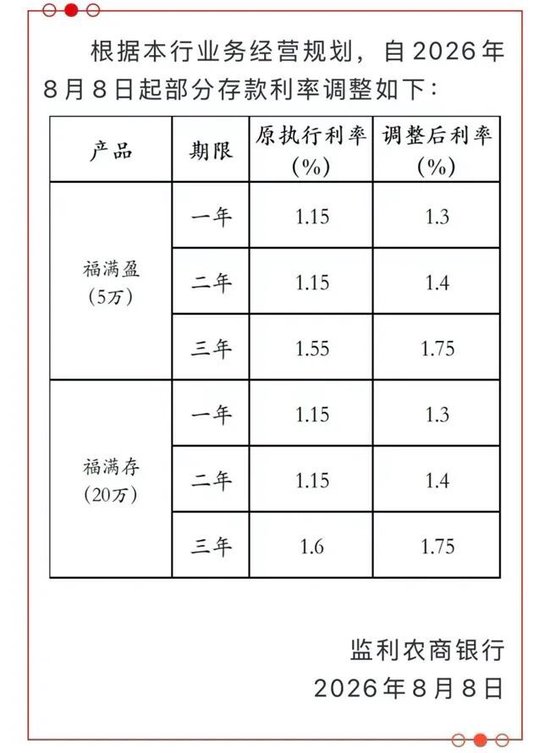 五年期大额存单回归，中小银行上调存款利率，银行打响留客战