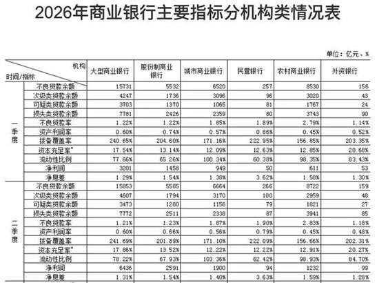 五年期大额存单回归，中小银行上调存款利率，银行打响留客战