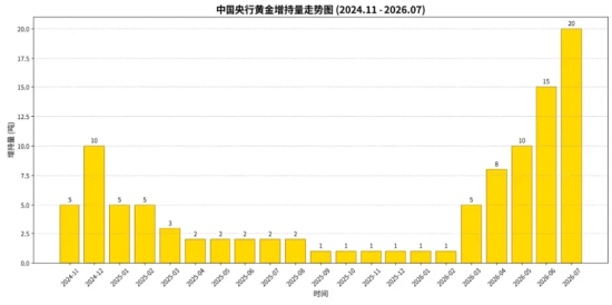 黄金的4400美元拉锯战，走向何方？