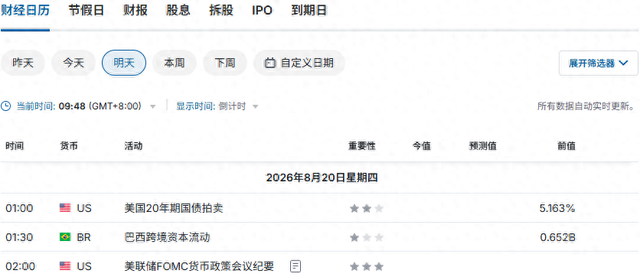 就在今晚！美债又将迎“大考”……